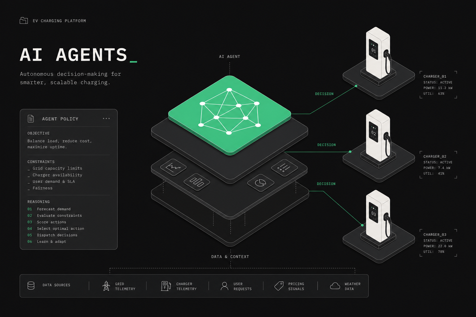 OCPP AI Agents for EV Charging: A Complete Guide
