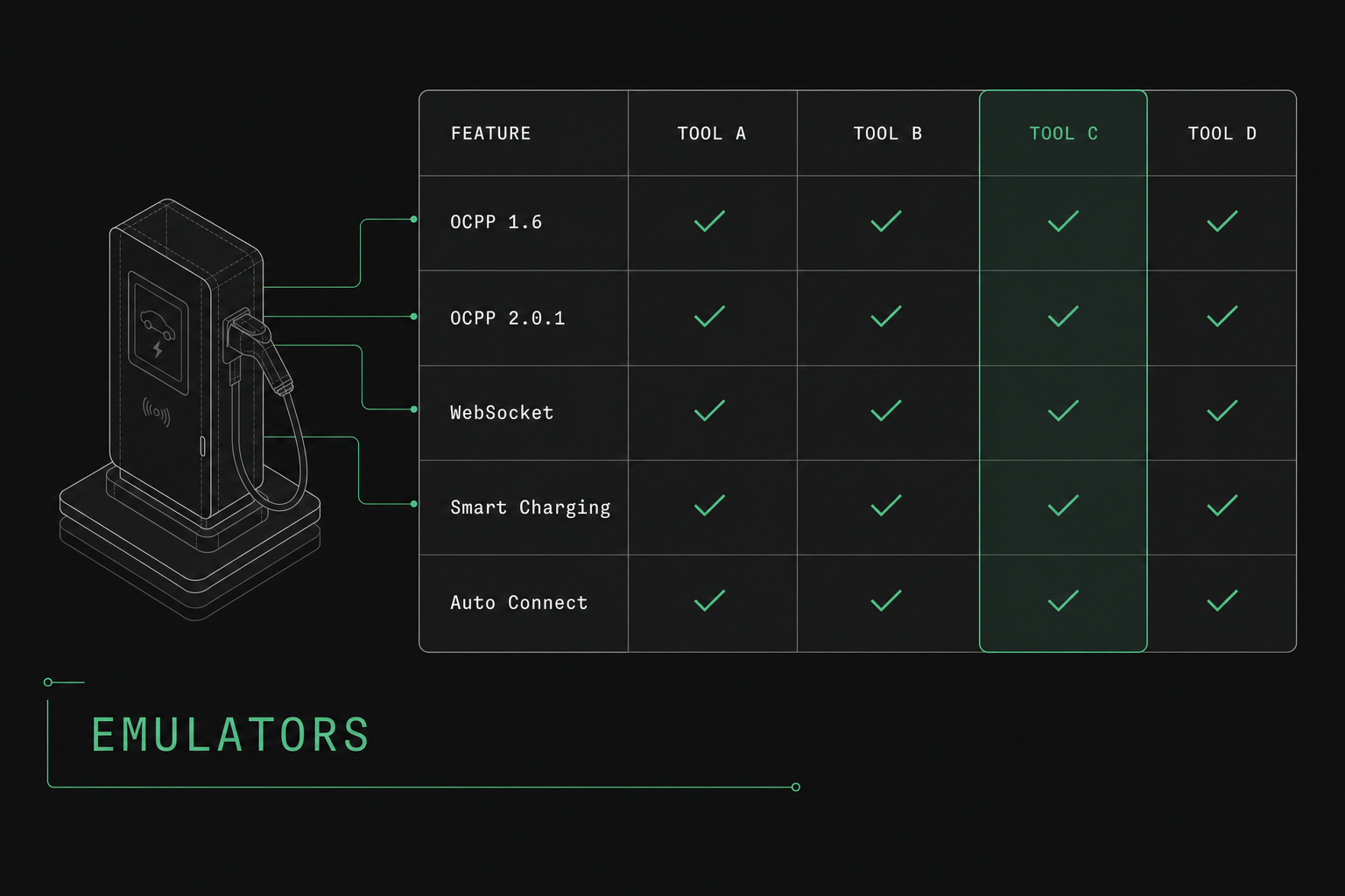 Best OCPP Simulators & Emulators in 2026 Compared