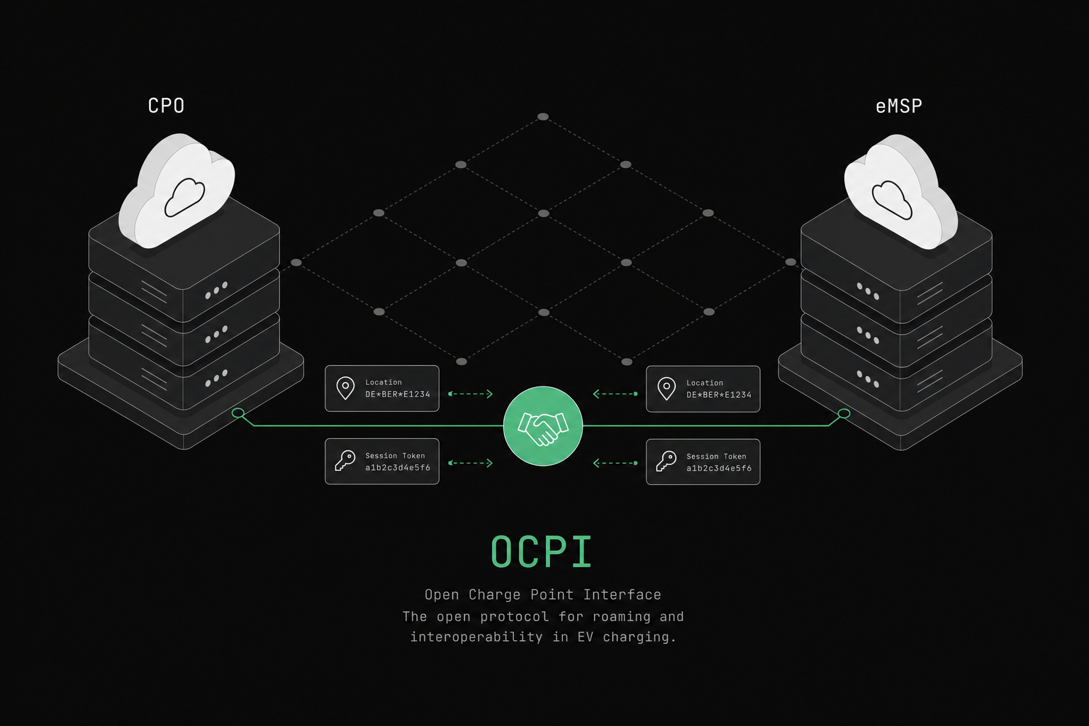 What Is OCPI? EV Charging Roaming Protocol Explained